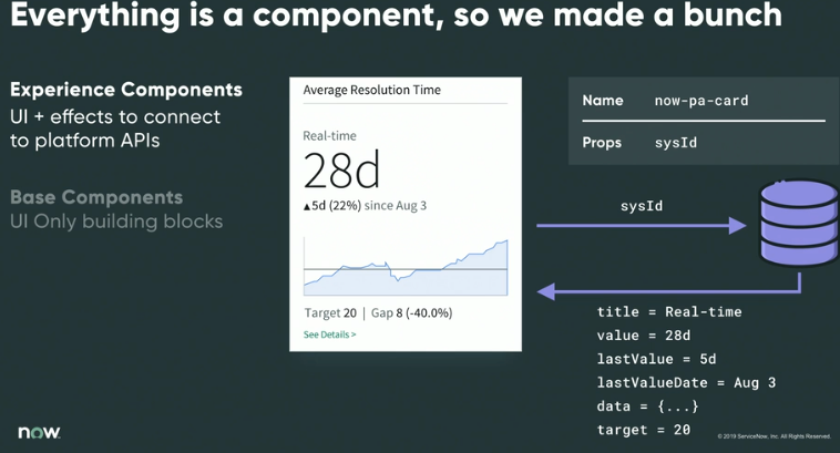 Leveraging Now Experience UI Components